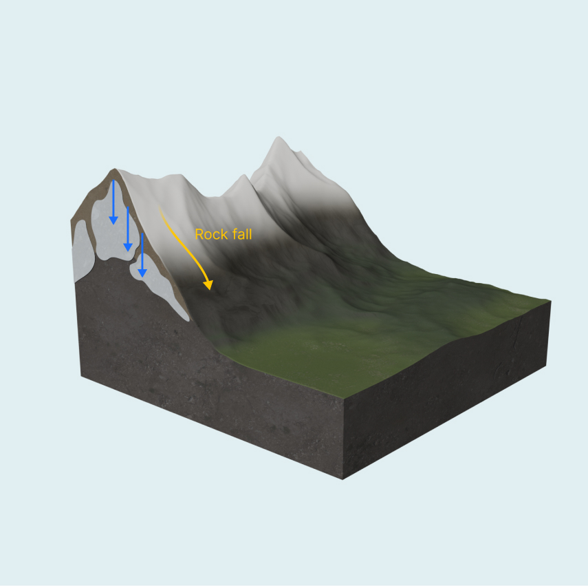 Permafrost in the Swiss Alps